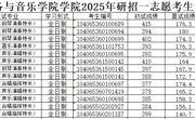 色片
关于公布2025年研招一志愿考生复试成绩的通知