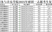 色片
关于公布2025年研招一志愿考生复试成绩的通知
