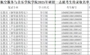 色片
关于公布2025年研招一志愿考生待录取名单的通知